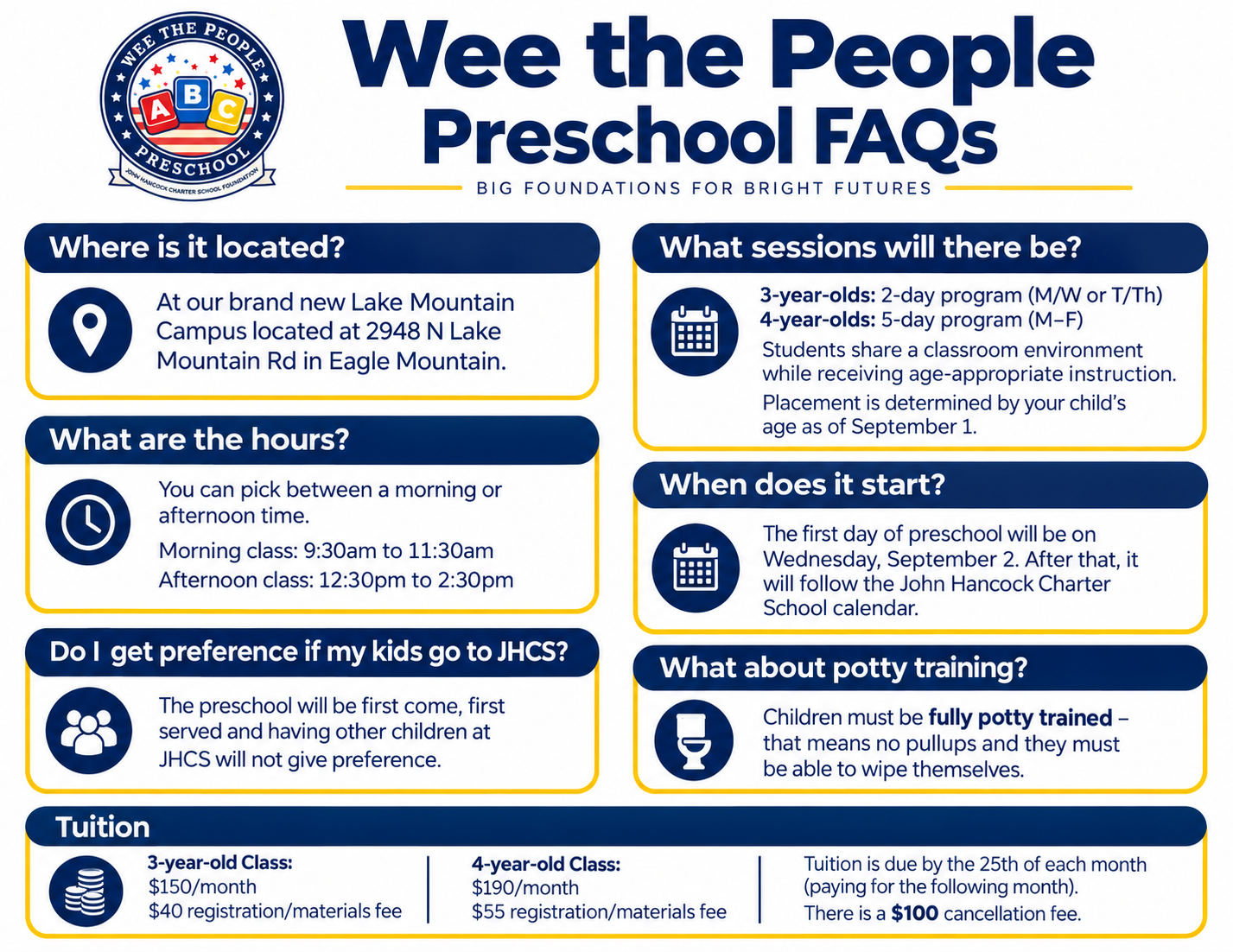 An informational graphic titled Wee the People Preschool FAQs, detailing location, hours, sessions, and tuition.